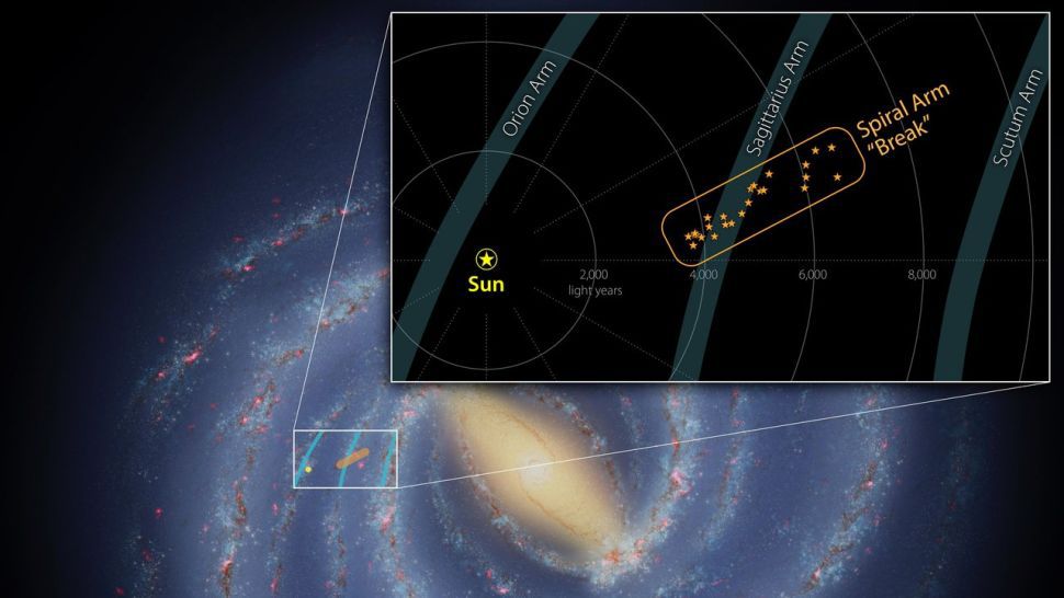 The structure discovered in the Milky Way may be a ‘broken arm’ of the galaxy