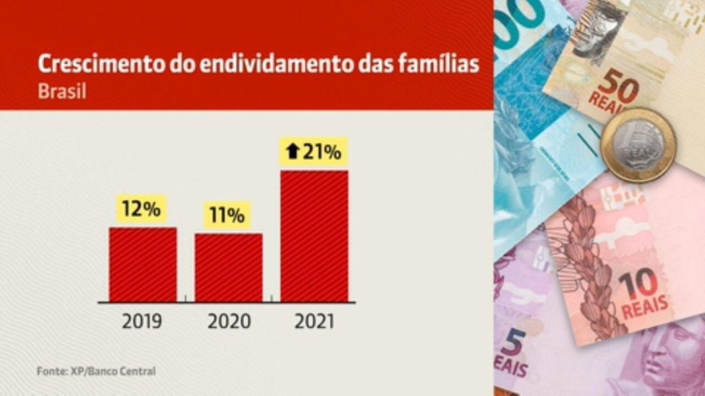 Indebtedness rises and consumes more than half of household income |  Economie