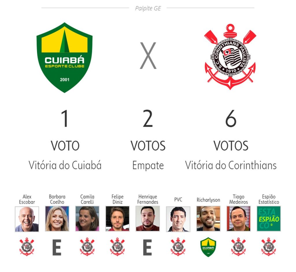 Guess ge: Watch the presenters and commentators’ bets in the 10th round of the Brazilian League |  guessing center